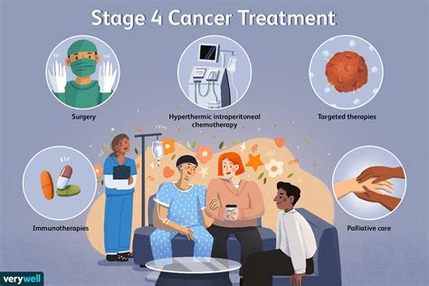 stage 4 melanoma treatment options