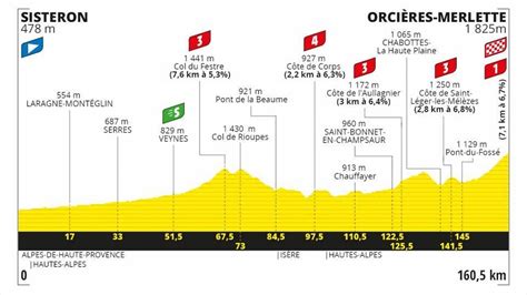 stage 4 tour de france