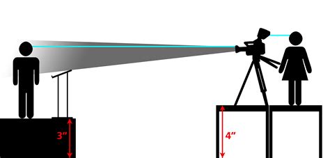 Stage Camera Position