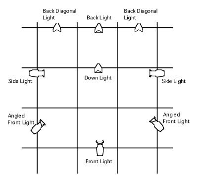 stage lighting design diagram