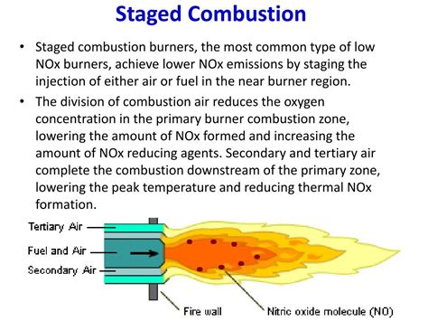Ciclo de combustão em estágios