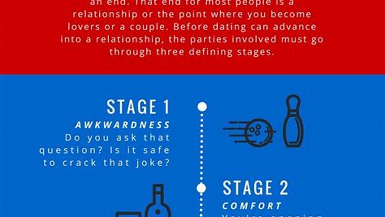 Unlock the Secrets of Dating: A Comprehensive Guide to Navigating the "Stages of Dating Reddit"