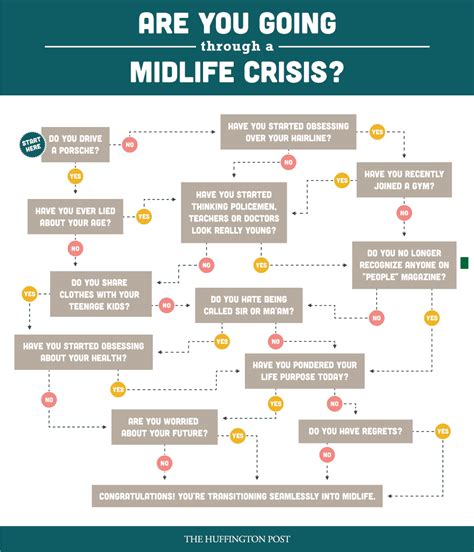 stages of a midlife crisis