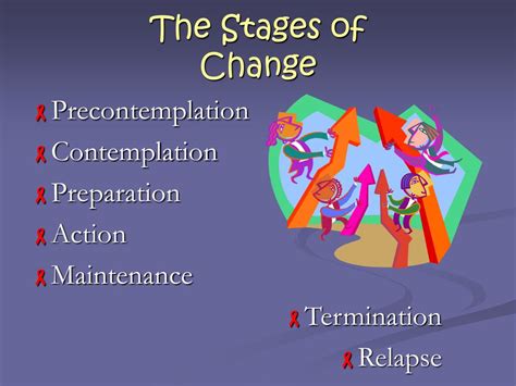 stages of change contemplative