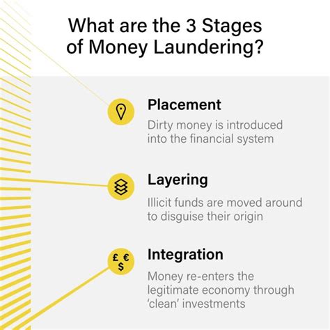 stages of money laundering