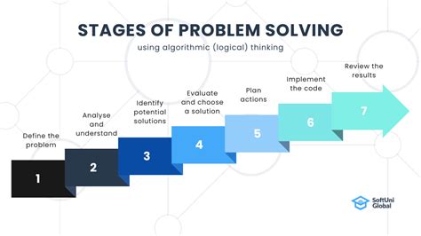 stages of problem solving skills