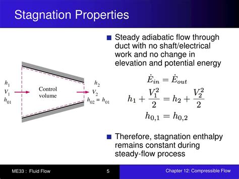 Stagnation Enthalpy Equation