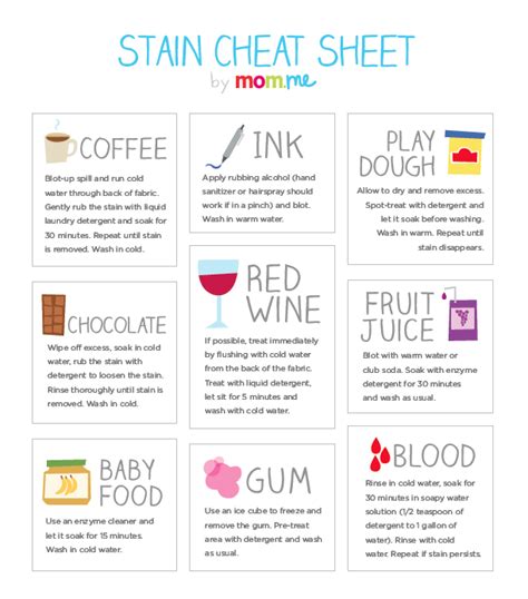 Stain Cheat Sheet