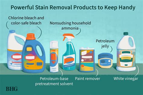 Stain Remover Examples