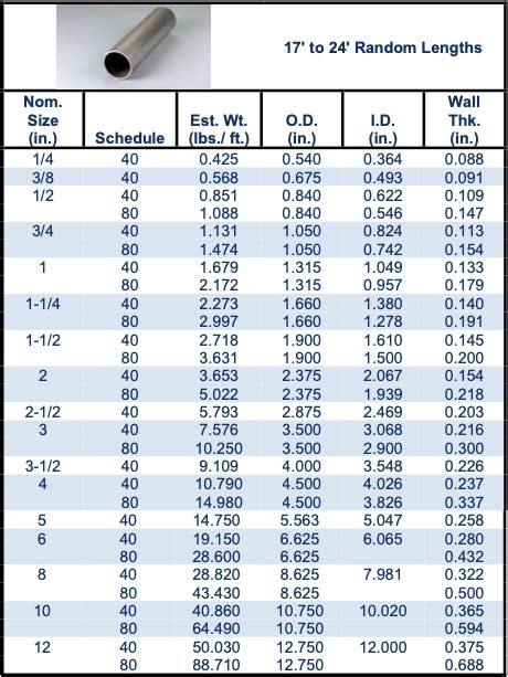 Stainless Steel Pipe Dimensions Chart