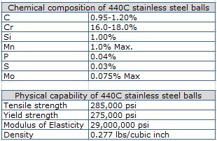 stainless steel 440c properties