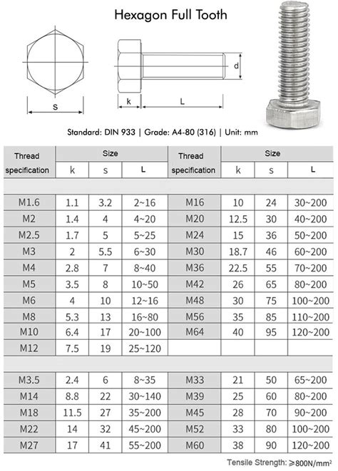 home.furnitureanddecorny.com:stainless steel bolts metric