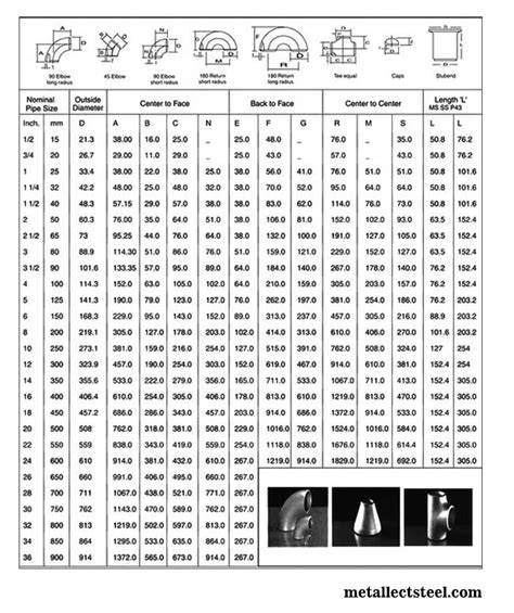 Stainless Steel Pipe Fitting Chart