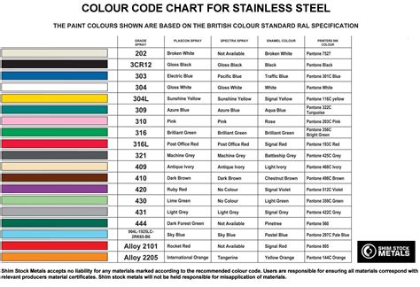 Stainless Steel Plate Tariff Code