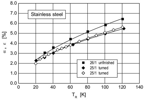 Stainless Steel Surface Emissivity