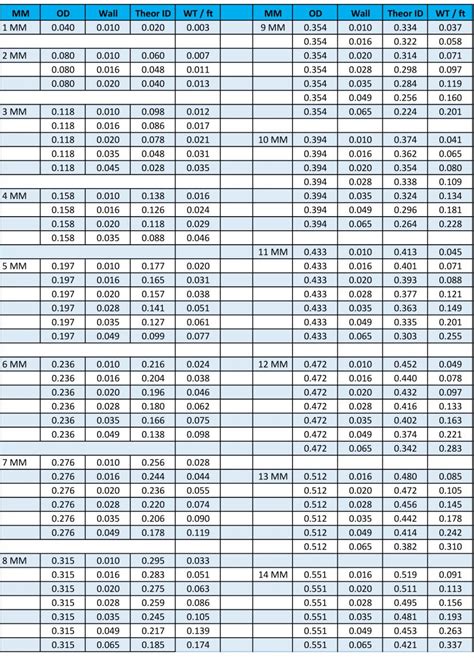 Stainless Steel Tube Gauge Thickness Chart