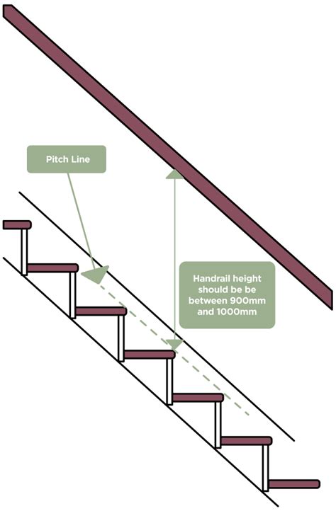 Stair Banister Height