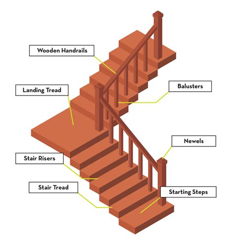 Stair Assembly