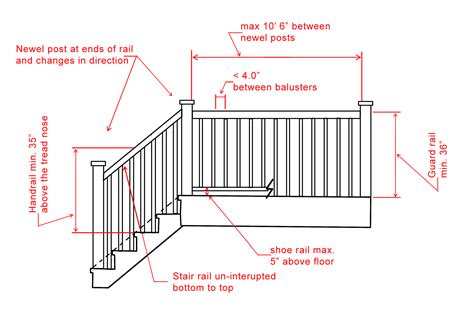 Stair Handrail Code Ontario