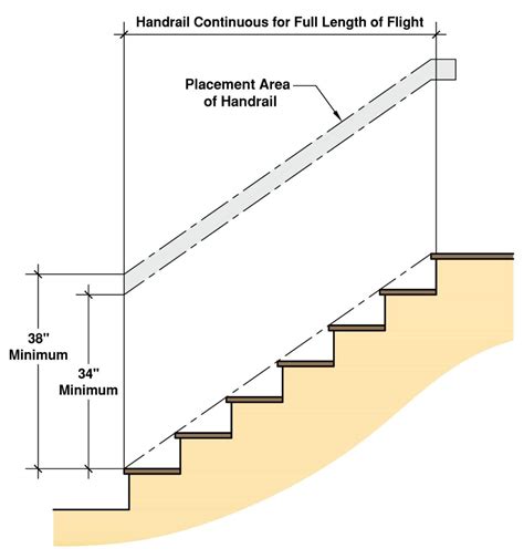 stair handrail height code