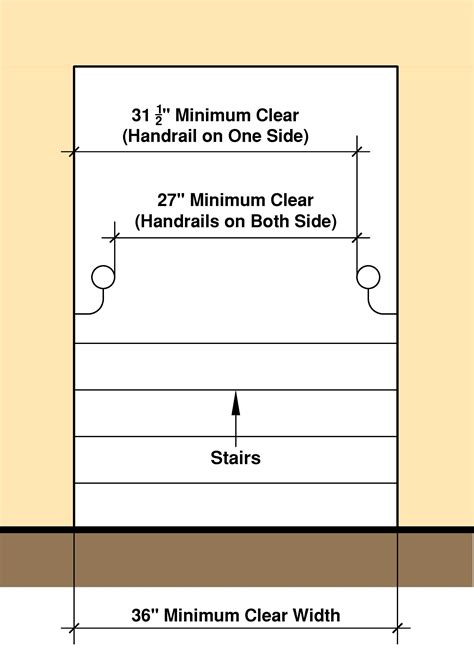 Stair Handrail Width Code