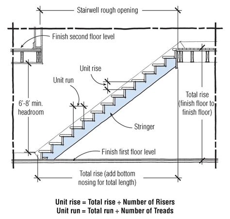 Stair Riser Code Massachusetts