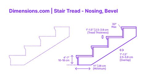 Stair Runner Sizes