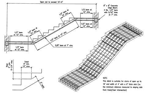 How To Layout Stairs