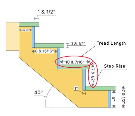 Stair Tread Design