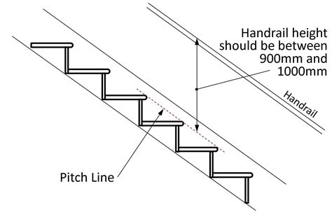 Staircase Handrail Height