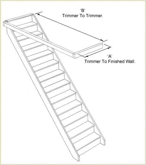 Staircase Opening Size