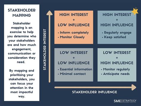 stakeholder analysis and engagement strategy