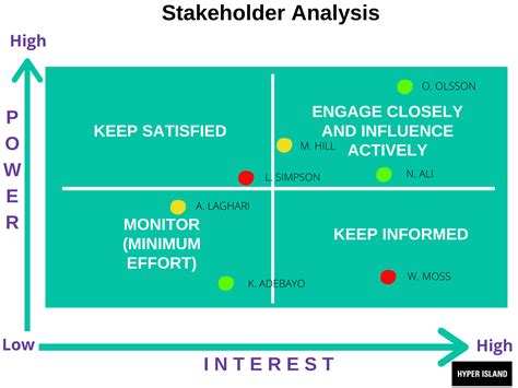 stakeholder analysis definition