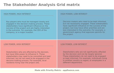 stakeholder analysis grid example