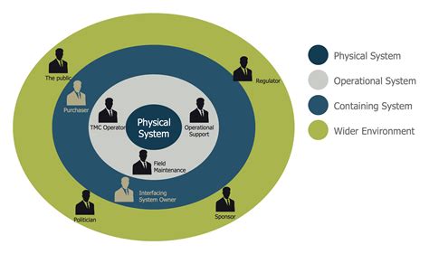 stakeholder analysis in software engineering