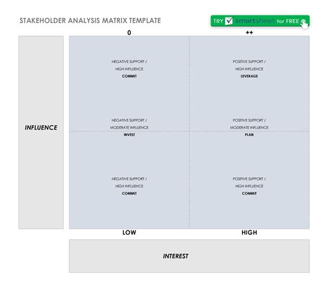 stakeholder analysis matrix template excel