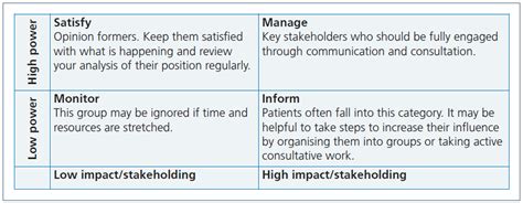 stakeholder analysis nhs improvement