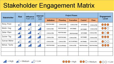 stakeholder analysis template pmi