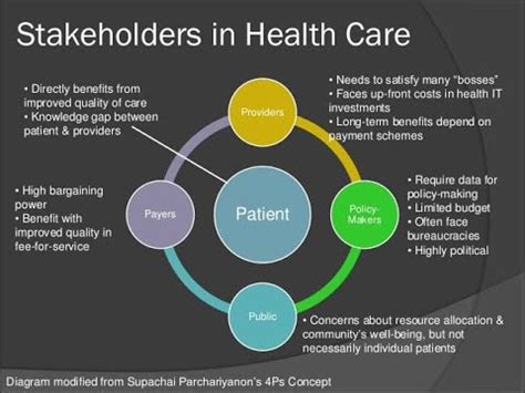 stakeholder definition in healthcare