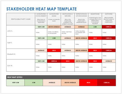 stakeholder engagement heat map