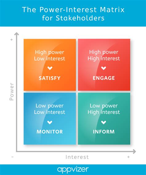 stakeholder engagement matrix