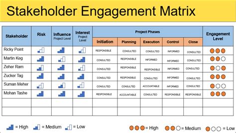 stakeholder engagement matrix excel template