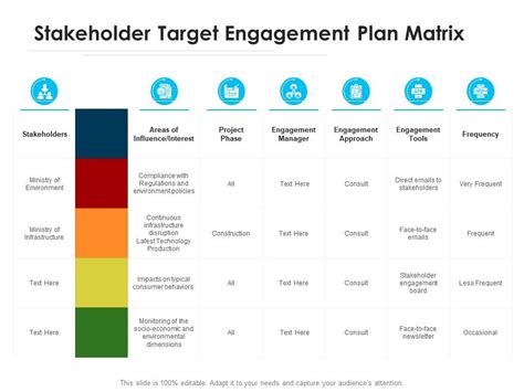 stakeholder engagement matrix sample