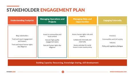 stakeholder engagement plan ppt