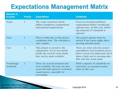 stakeholder expectations management matrix