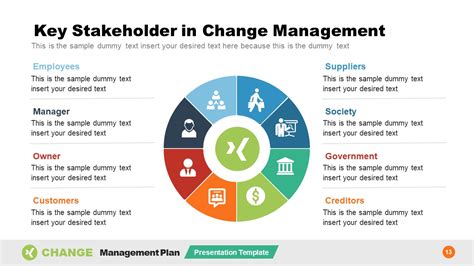 stakeholder in change management