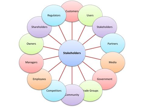 stakeholder management competency definition