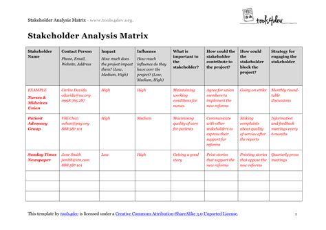 stakeholder management matrix template