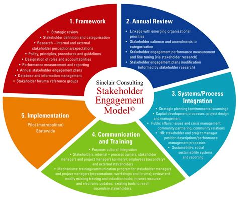 stakeholder management pdf