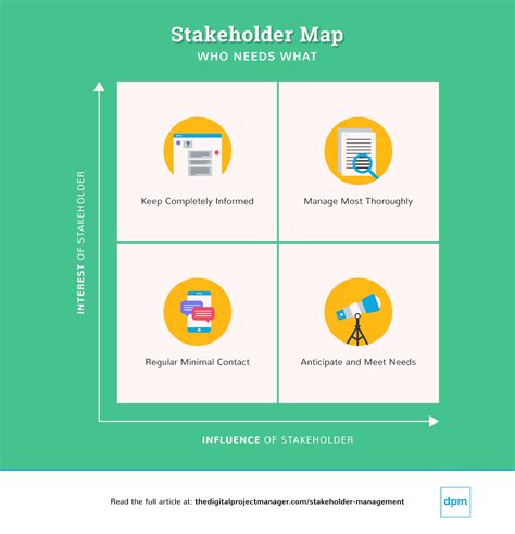 stakeholder management strategy